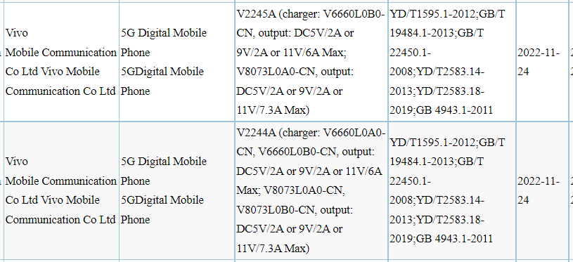 Vivo V2244A V2245A 3C listesi