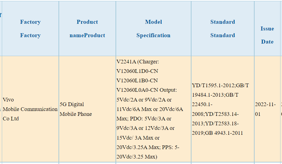 Vivo-X90-Pro-3C-listing