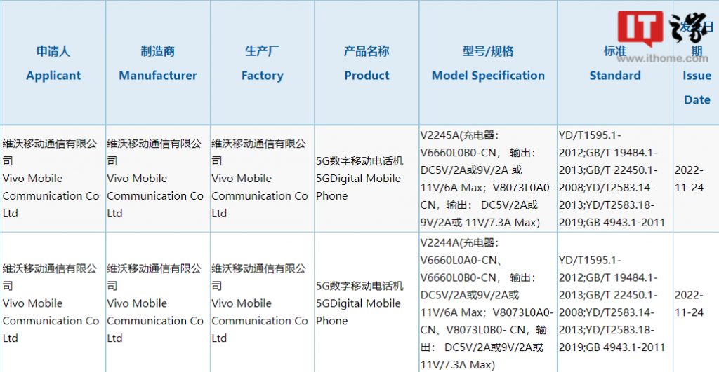 Vivo smartphones 3C