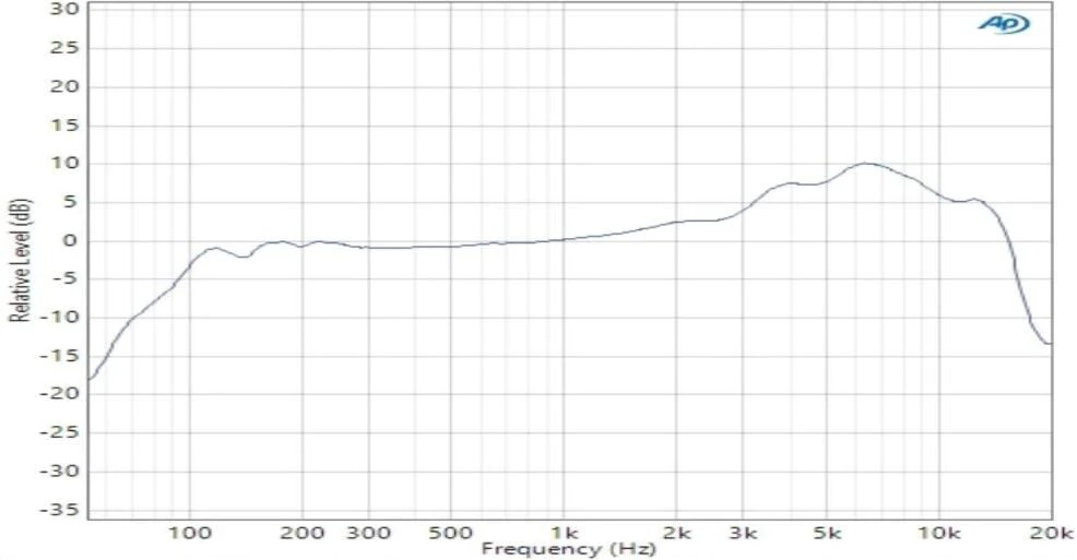 Tech Review - XLR/USB Dynamic Microphone FIFINE K688 - techbuzzireland