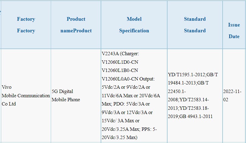 iQOO V2243A