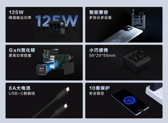 Moto 125W GaN Charger