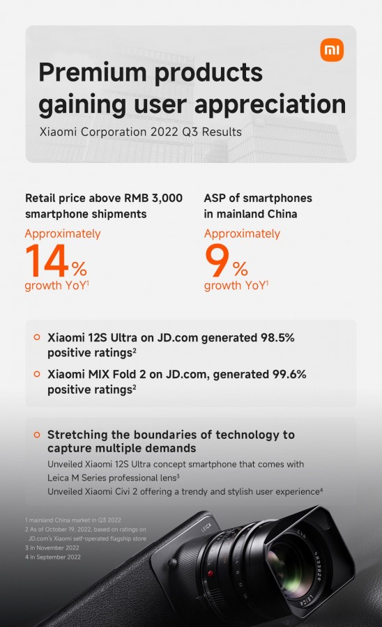 Xiaomi Q3 revenue