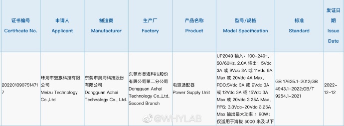 Meizu 80W charger