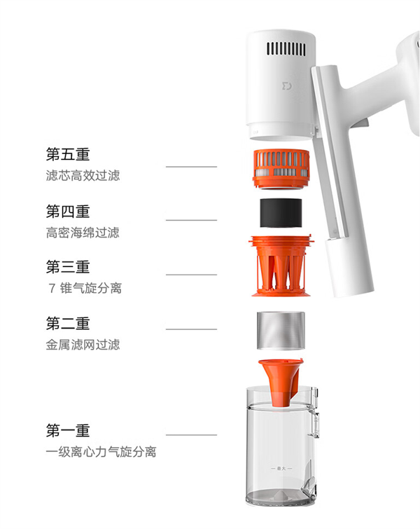 Xiaomi MIJIA Wireless Vacuum Cleaner 2 Slim