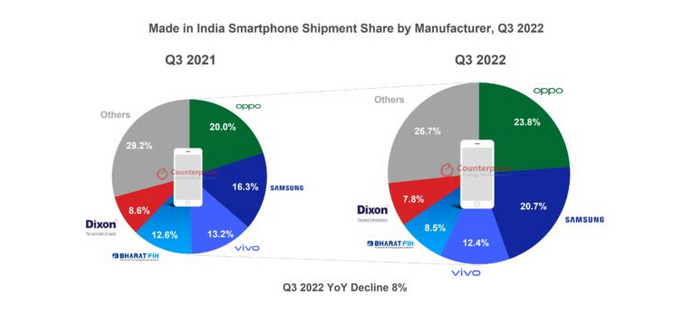 Smartphones