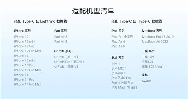 Cargador tipo C Xiaomi GaN 33W