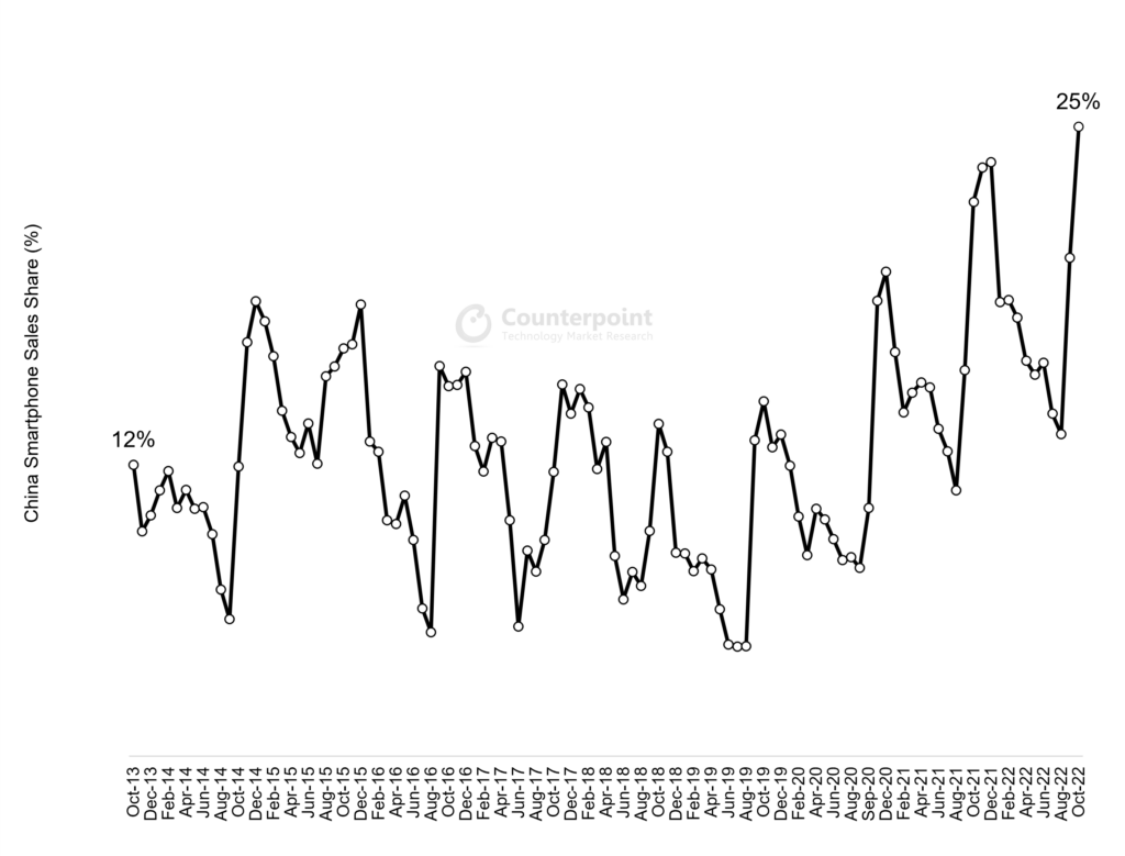 Counterpoint Research’s Monthly Market Pulse Service