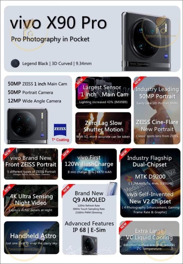 Vivo X90, Vivo X90 Pro, and Vivo X90 Pro+ specifications revealed by new  leak -  News