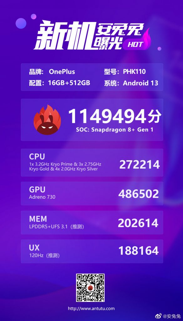 OnePlus Ace 2 AnTuTu List