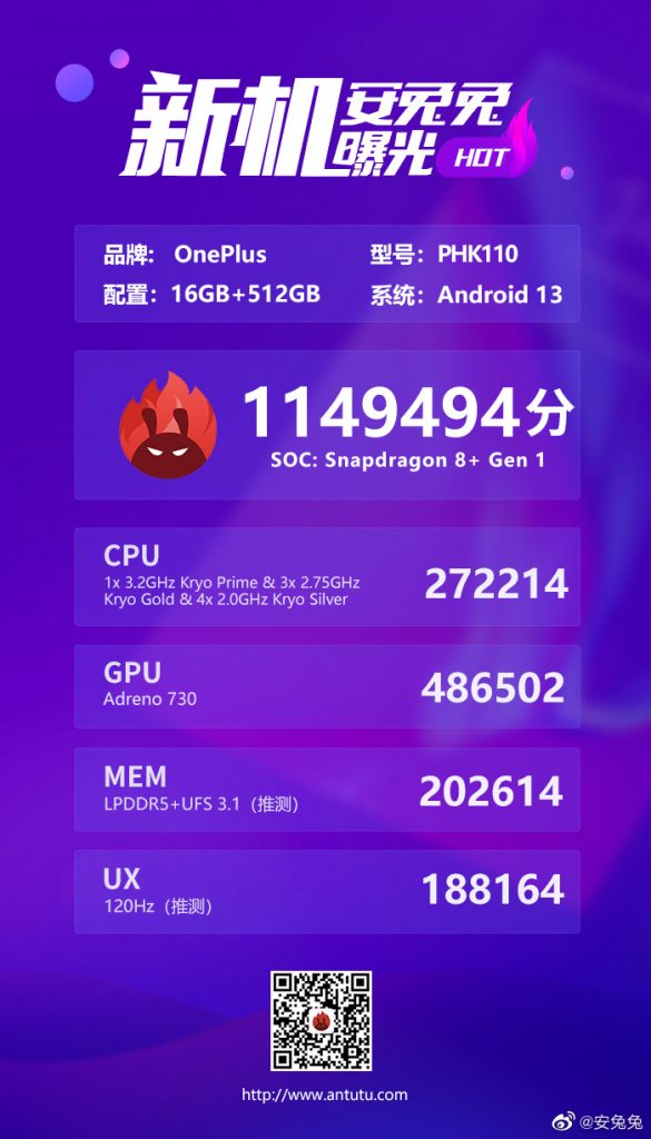 Список OnePlus Ace 2 AnTuTu