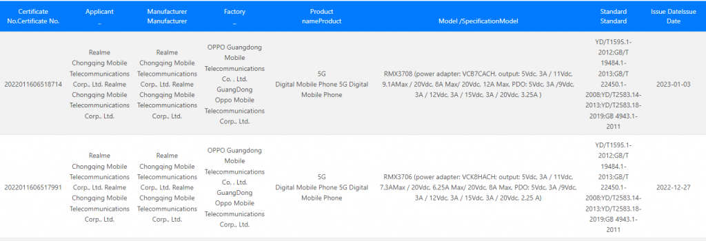 Realme GT Neo 5 3C listings