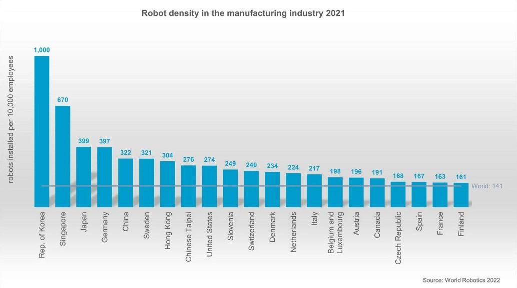 Shanghai Plans To Become An Industrial Robotic Hub By 2025 Gizmochina Shanghai Plans To Become An Industrial Robotic Hub By 2025 Gizmochina