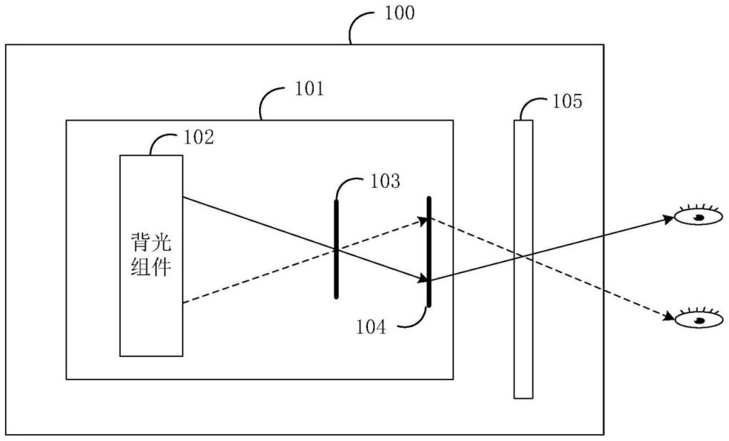 Huawei Stereoscopic Projection