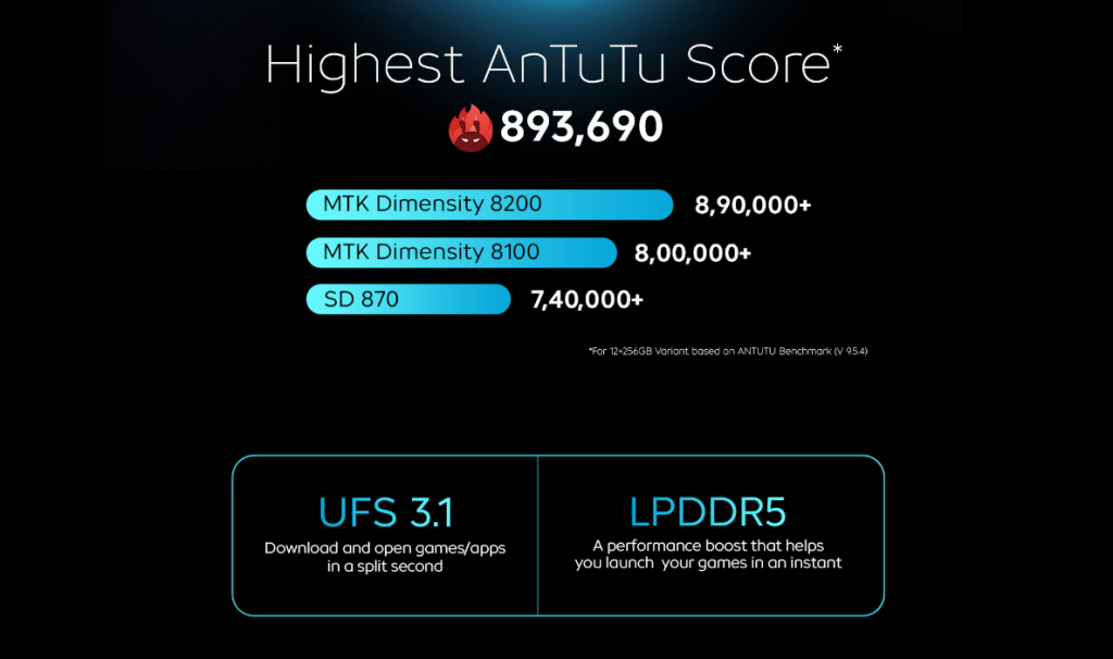 iQOO neo 7 LPDDR5, UFS 3.1 storage