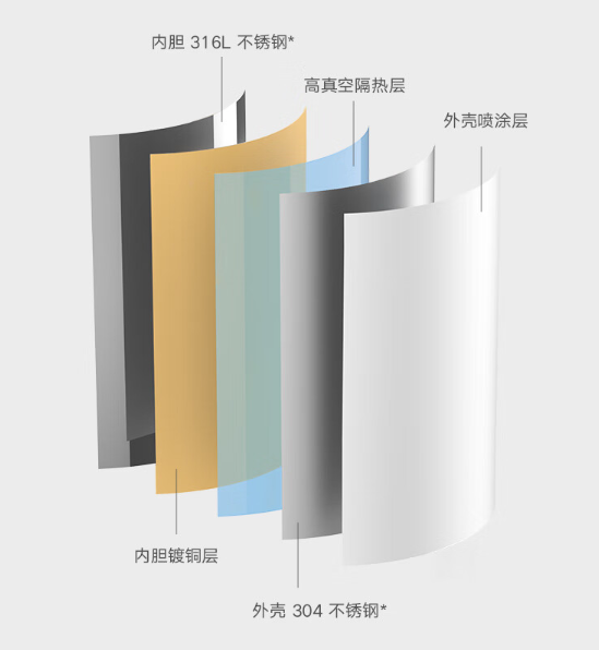 Xiaomi Launches the MIJIA Thermos Flask with a 1.8L Capacity, 316L ...