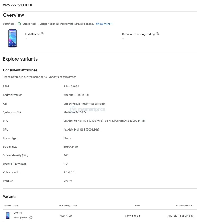 Vivo Y100 Google Play Console 