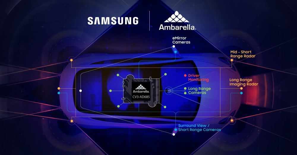 Samsung Ambarella