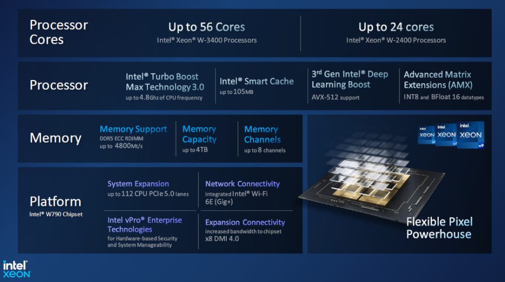 Intel Xeon