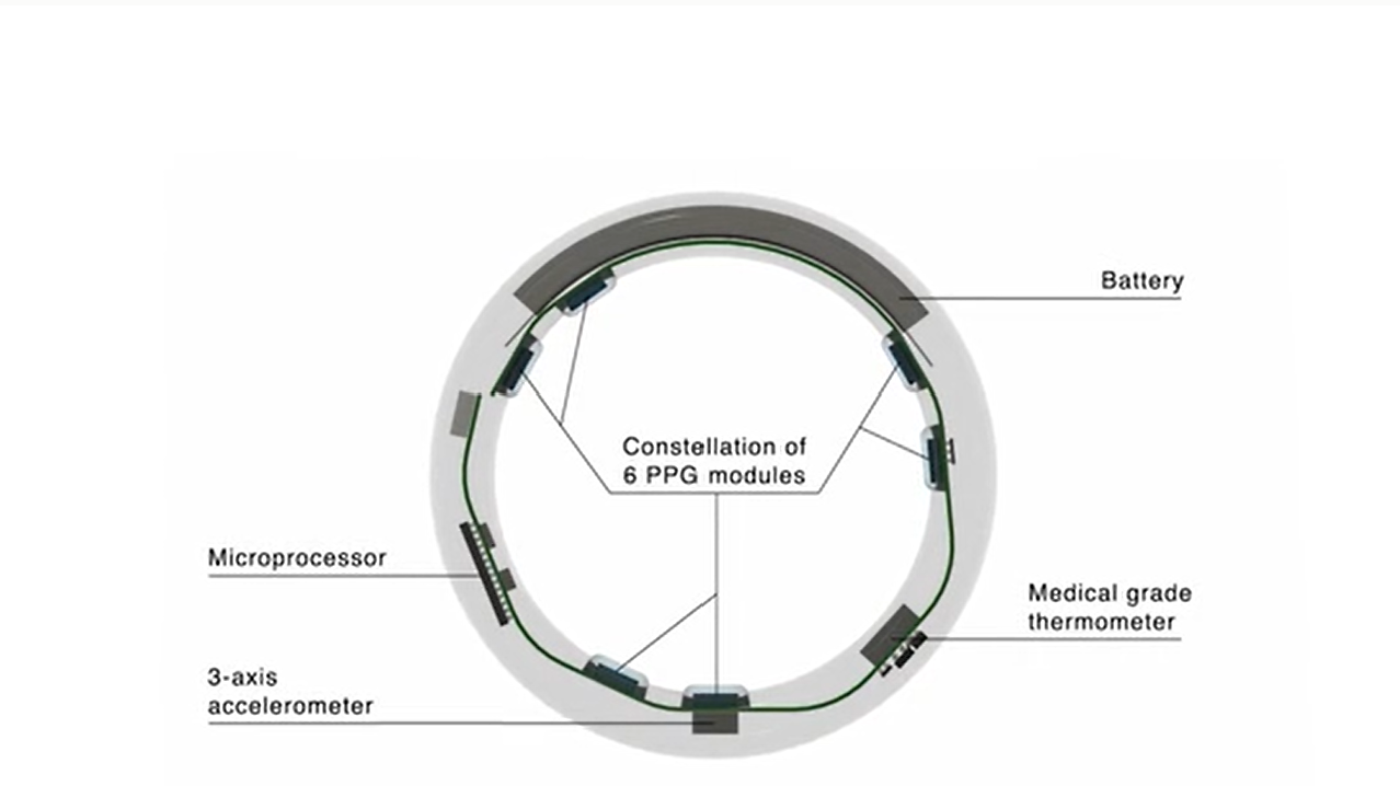 Iris Smart Ring With Temperature and Blood Pressure Monitoring Unveiled