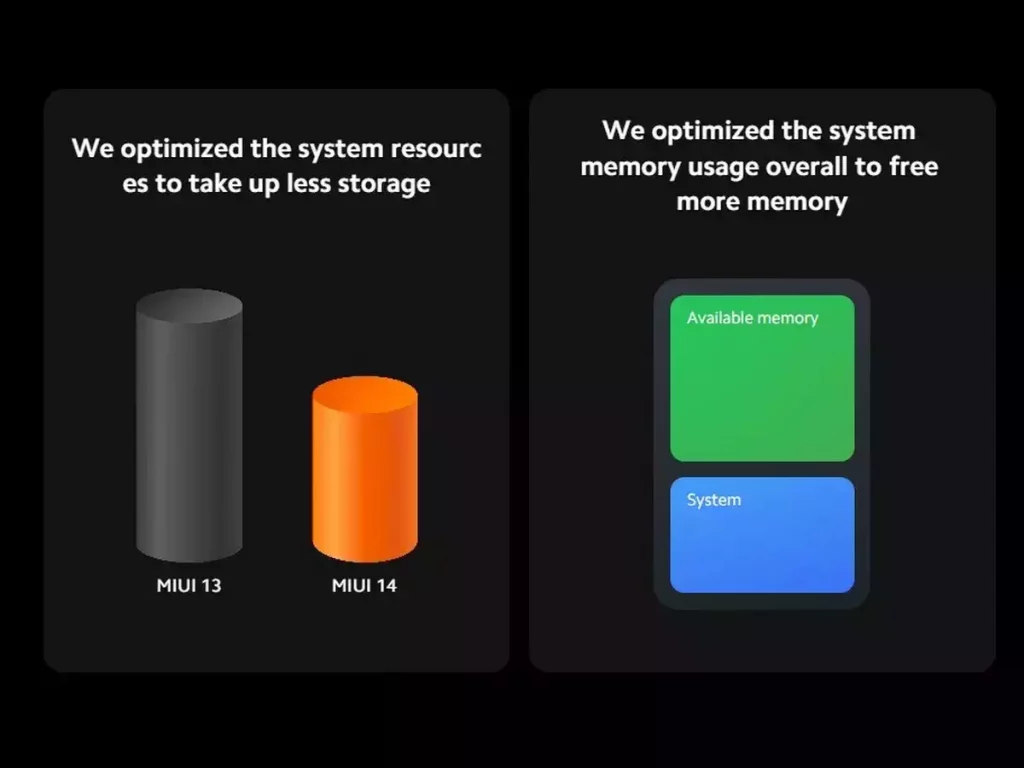 MIUI 14 storage improvement