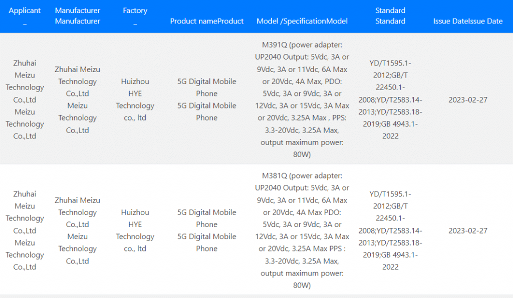 Meizu-20-series-3C-certification