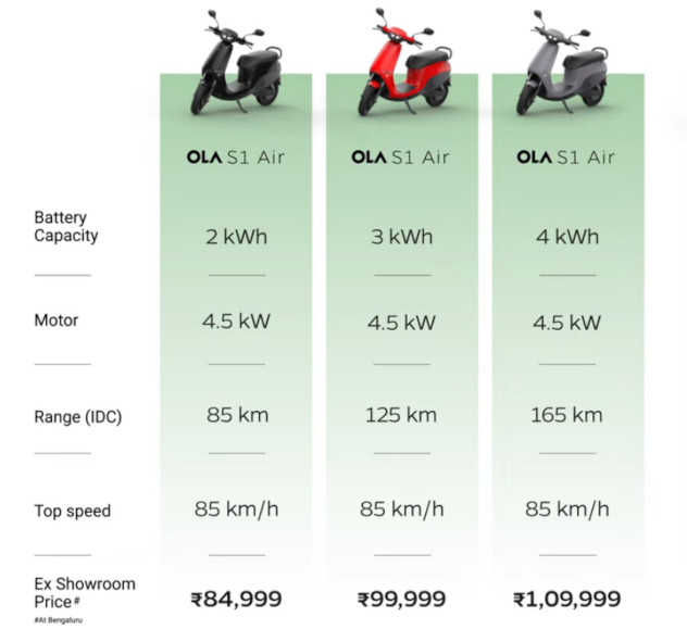 Ola S1 Air