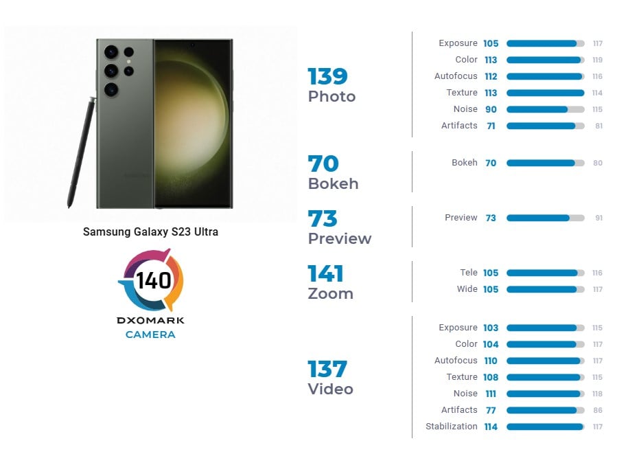 Samsung-Galaxy-S23-Ultra-DxOMark