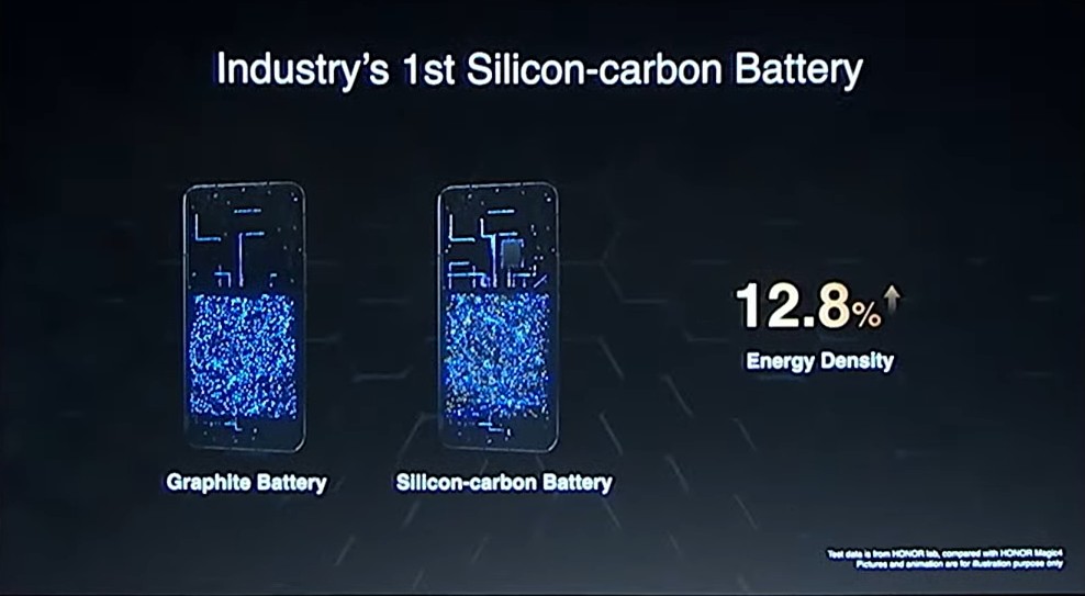 Silicon-carbon battery