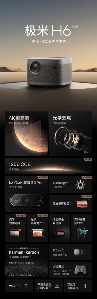 XGIMI H6 4K Projector