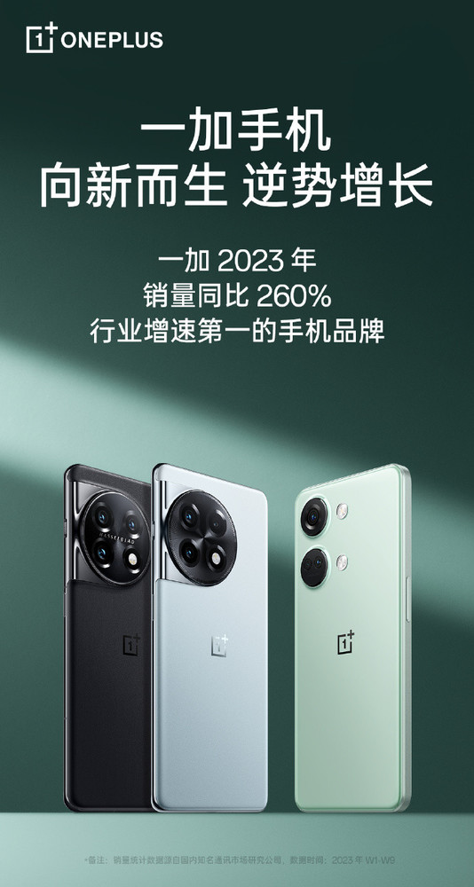 OnePlus Sales Growth