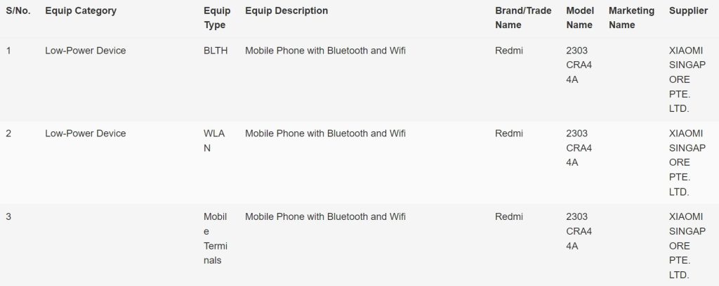 Redmi Note 12S IMDA Certification