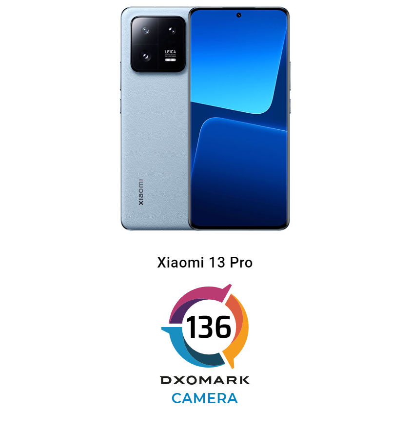 Xiaomi 14 dxomark