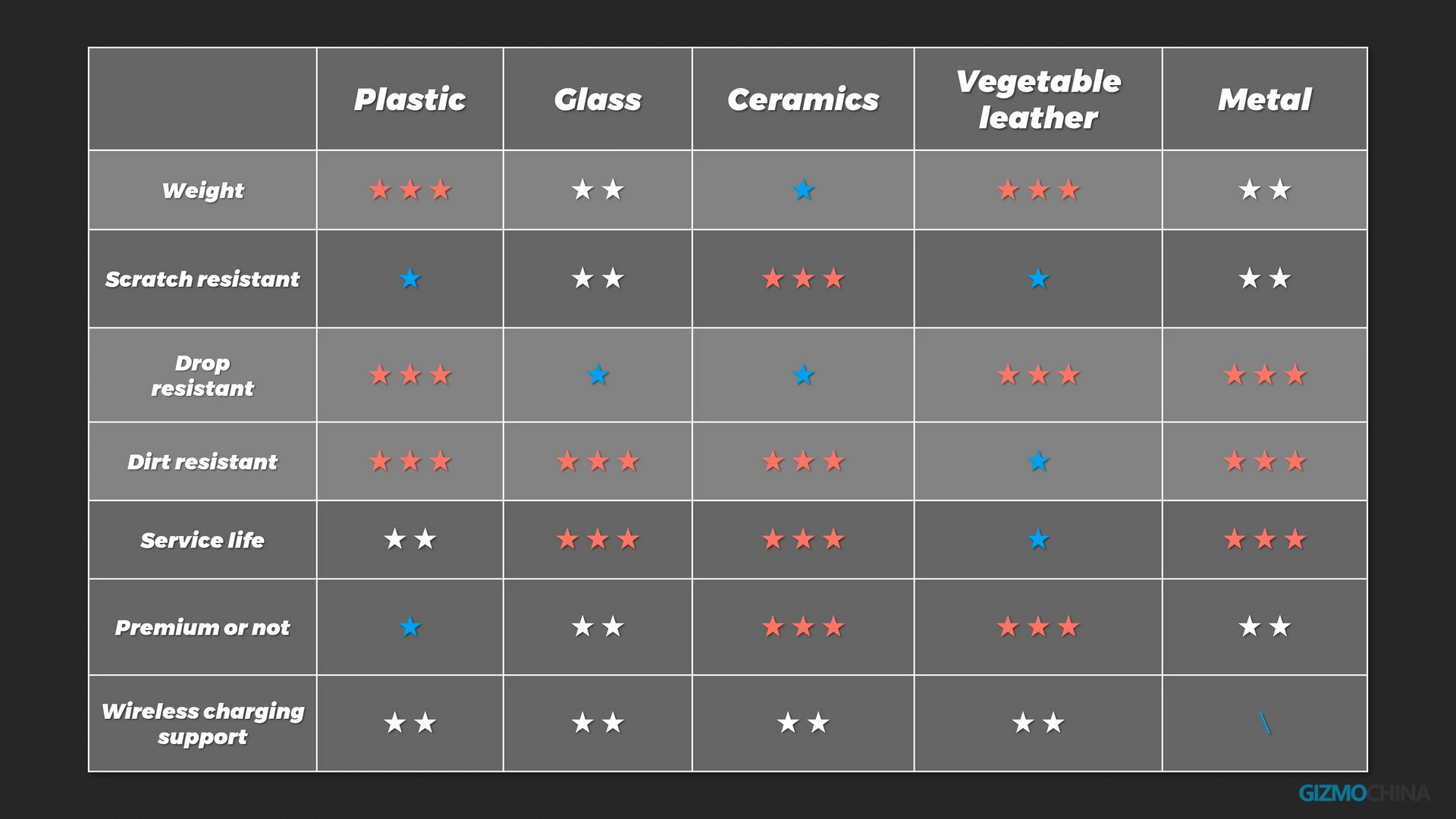 Which back cover material is better? Gizmochina