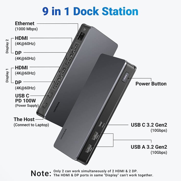 UGREEN 9-in-1 USB-C Docking Station