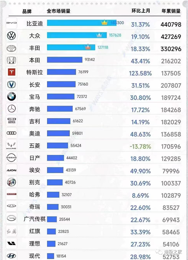 Chinese Car Brands Quarterly Report