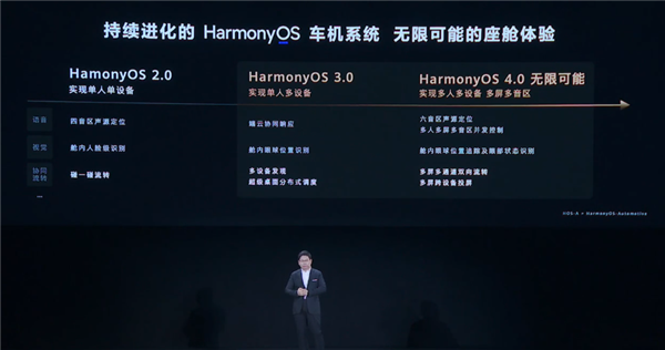 Huawei HarmonyOS 4.0 confirmation