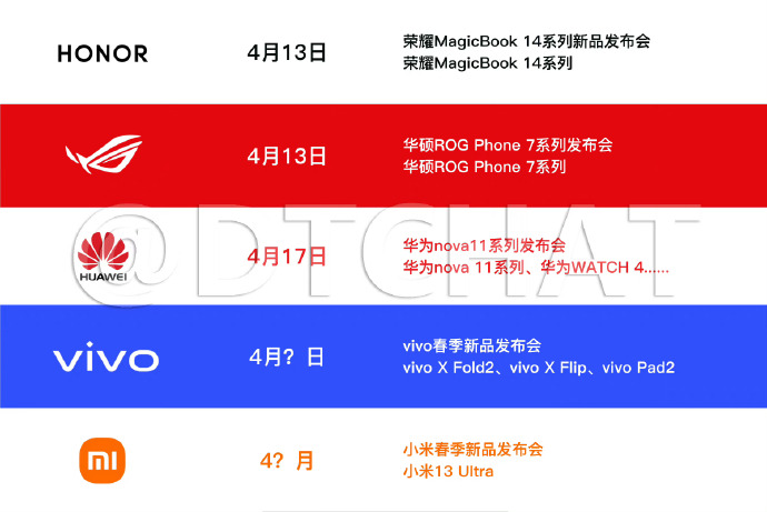 Huawei Nova 11 launch timeline