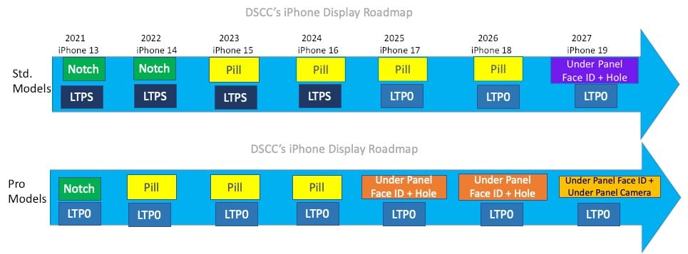 Ross-Young-iPhone-Display-roadmap