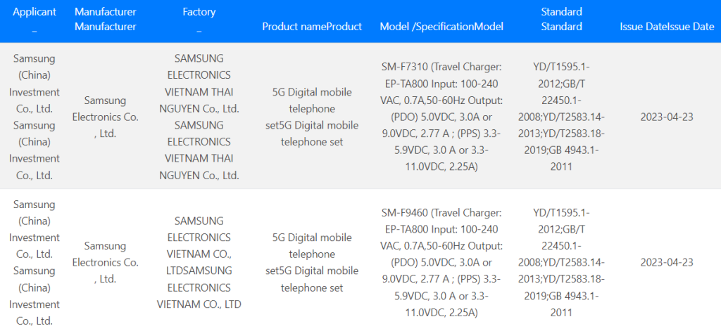 Samsung Galaxy Z Fold 5 / Z Flip 5 3C certified