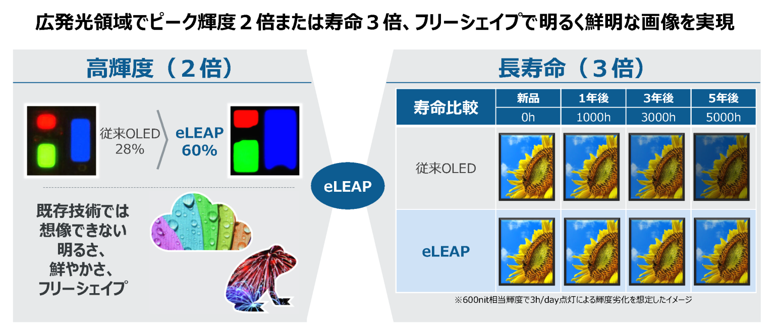JDI and HKC Join Forces to Light Up the Competition in the OLED Market