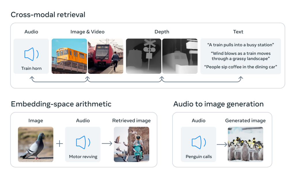 Мета ImageBind