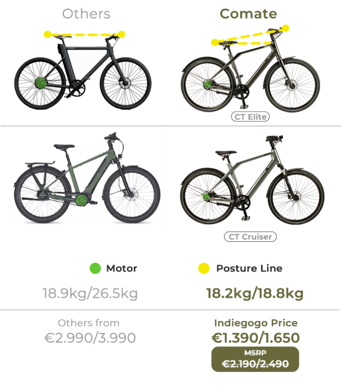 Comate CT e-bike