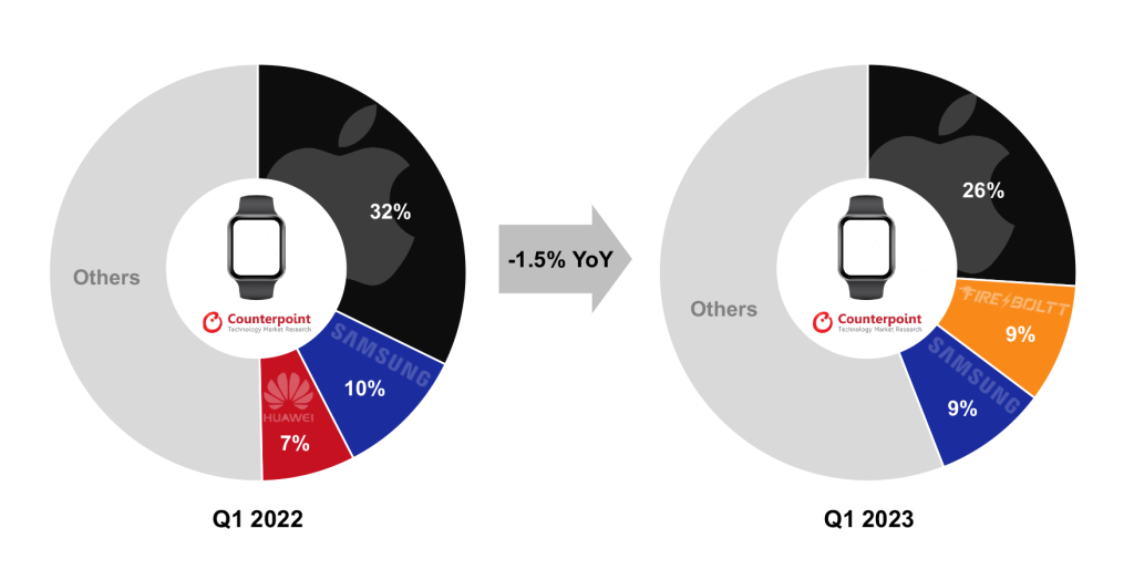 difference between apple watch and samsung watch