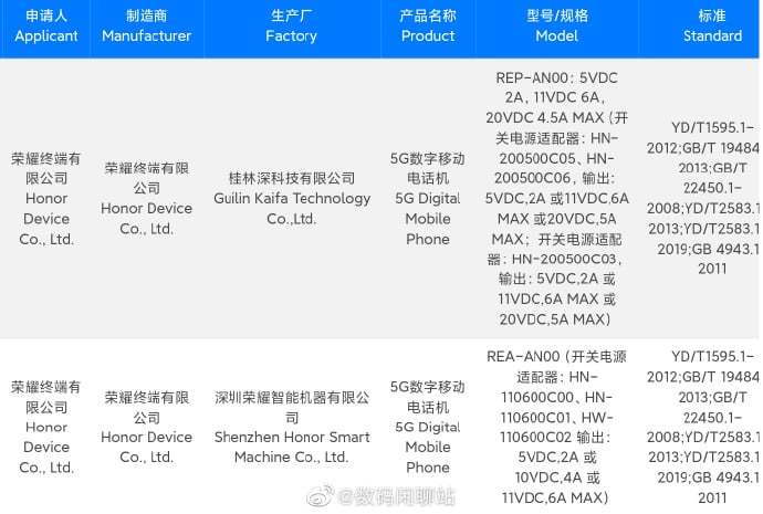 Honor 90 and 90 Pro 3C certification