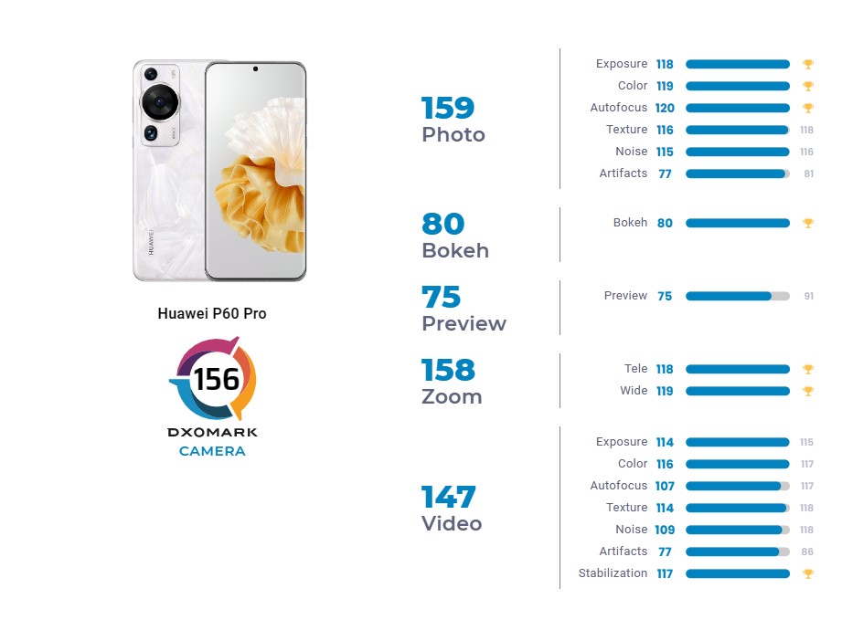 Huawei P60 Pro chụp ảnh
