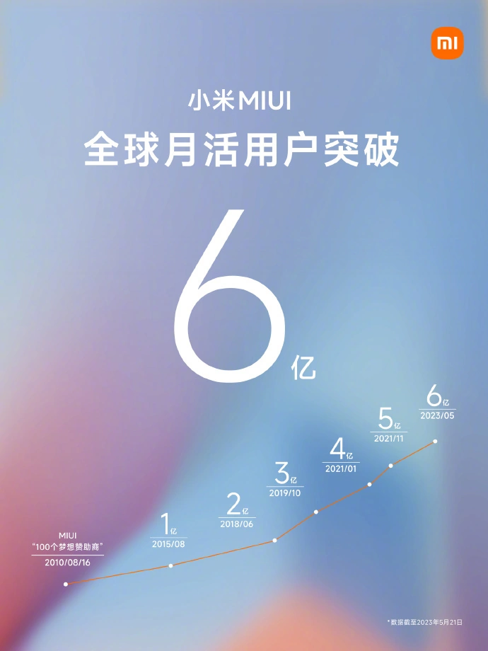 Xiaomi user