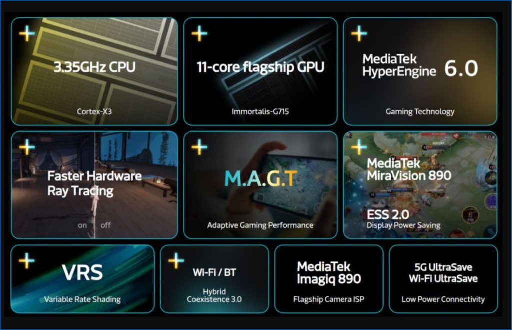 MediaTek Dimensity 9200+