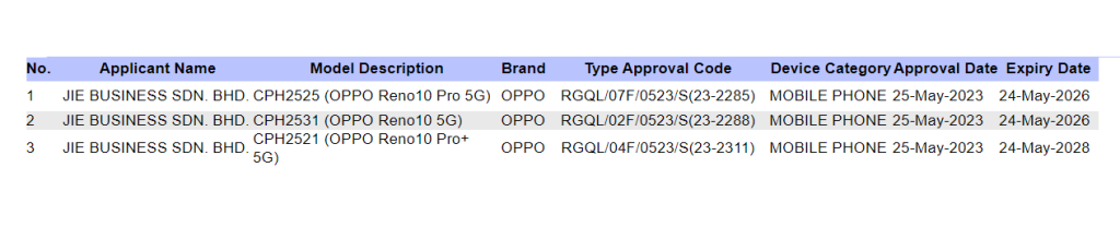 OPPO Reno 10 series SIRIM