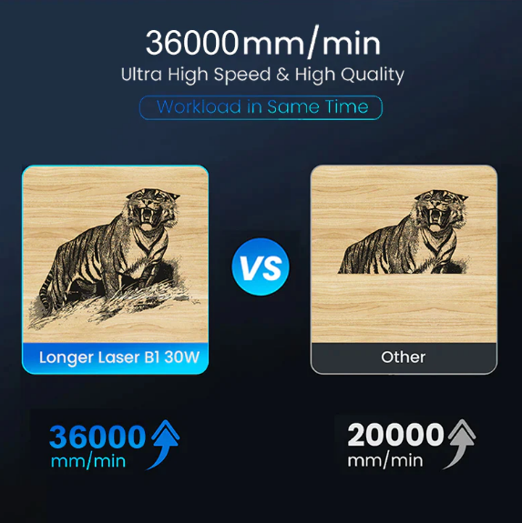 Longer Laser B1 30W The Ultimate BudgetFriendly Laser Engraver under
